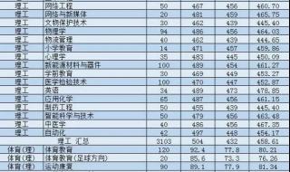 山西大同大学分数线