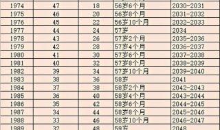 最新延迟退休时间表