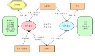 房地产管理软件