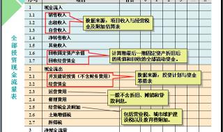 现金流量表公式