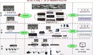 弱电工程师报考条件