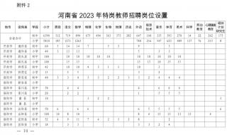 河南特岗教师报名条件时间2023