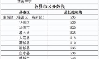 陕西2023年中考考540分算什么水平