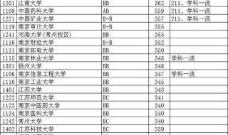 2021八省联考各省分数线