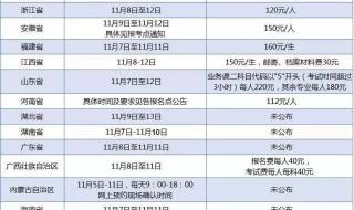 陕西教资报名费用是多少