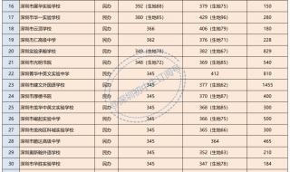 2022江苏中考分数线与录取线的区别