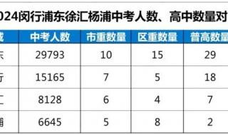 2023临沂中考会不会很难