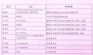 元济高级中学一个学期学费多少